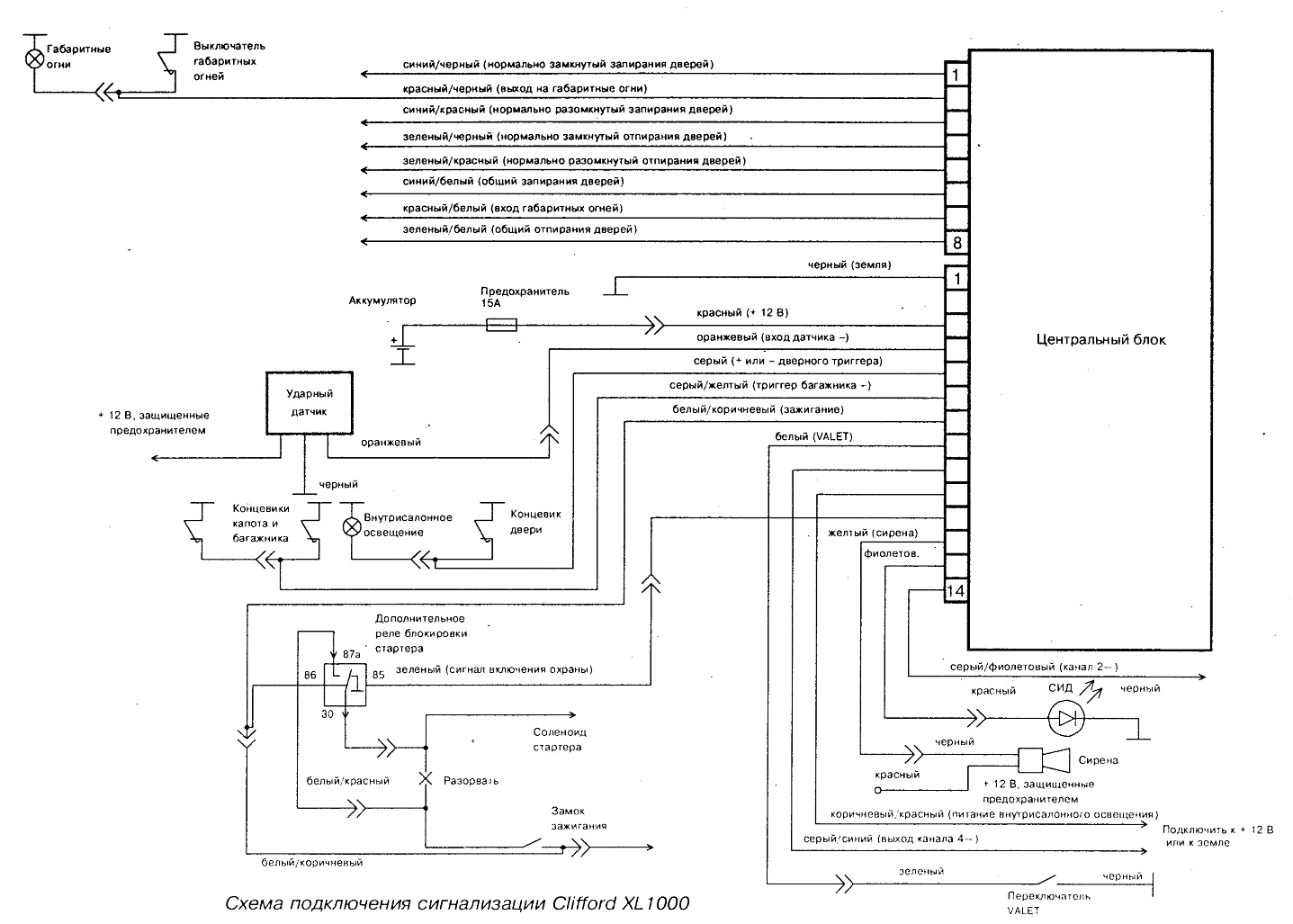 Схема подключения сигнализации jvc cd021 на русском