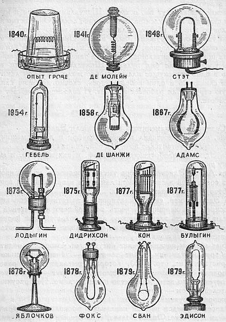 История лампочек
