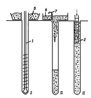 Изготовление буроинъекционных свай в маловлажных глинистых грунтах при диаметре сваи более 18 см
