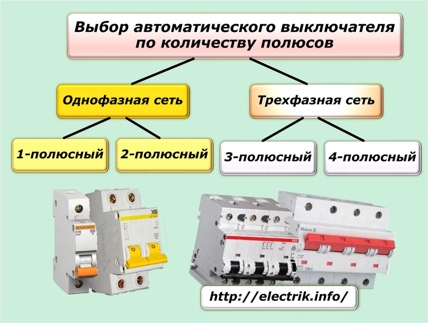Автоматы электрические разновидности