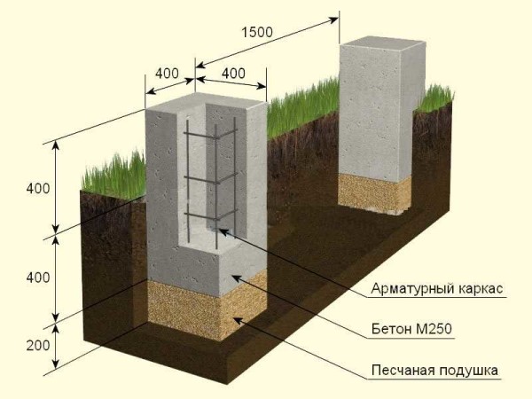 Пример устройства незаглубленного столбчатого фундамента при глубине промерзания 1,2 м 