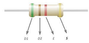 Цветная маркировка резисторов