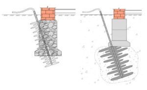 Схематическое изображение процесса цементации