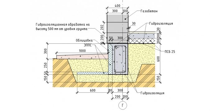 Схема стен с МЗЛФ фундаментом