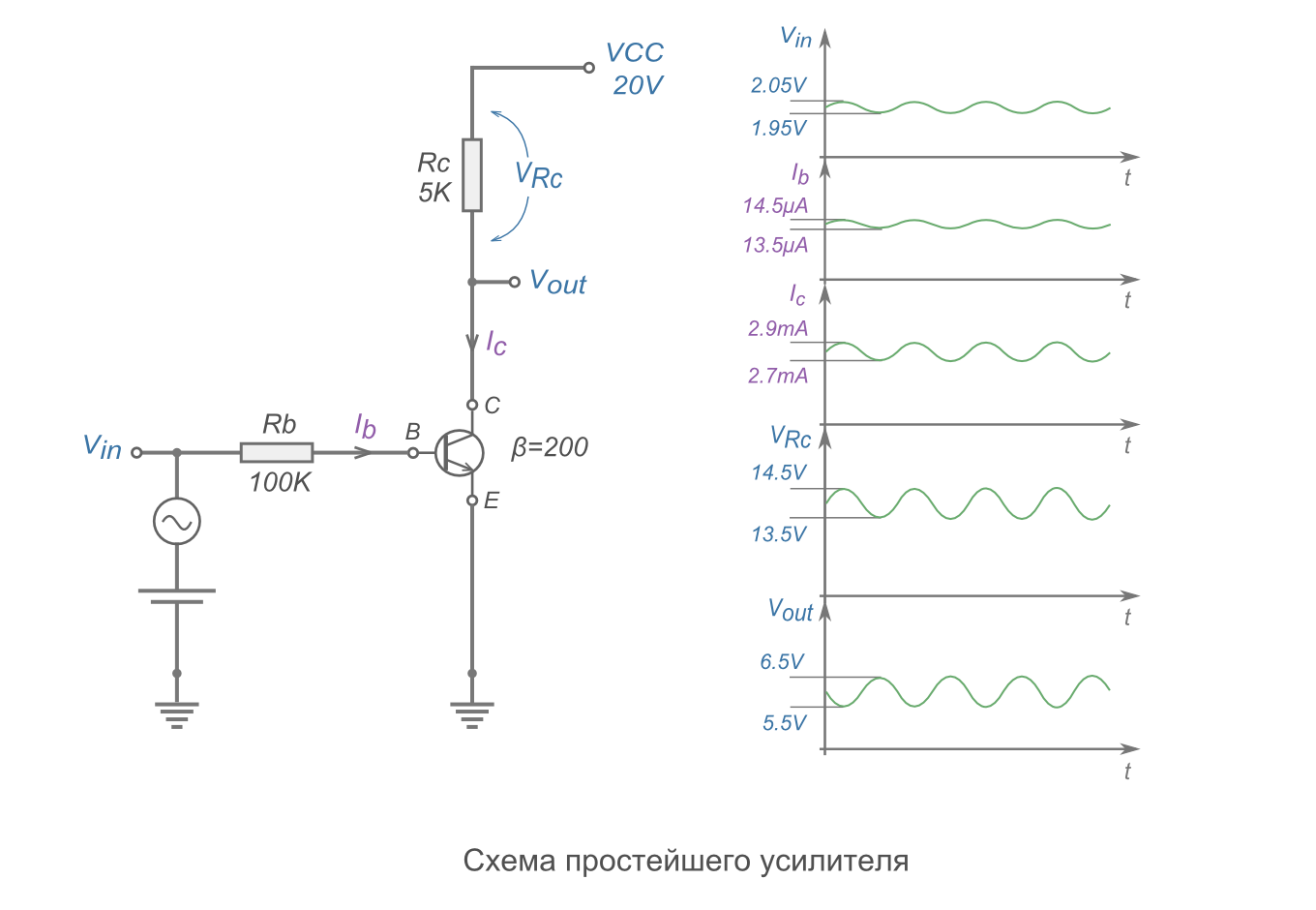 схема усилителя на биполярном транзисторе
