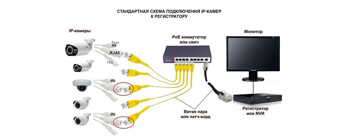 Подключение камеры hiwatch. Схема подключения IP камеры к аналоговому видеорегистратору. Подключение камер через POE коммутатор к регистратору. Схема подключения 8 IP камер видеонаблюдения к видеорегистратору. Схема подключения витой пары к камере видеонаблюдения.