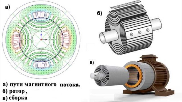 Ротор синхронного двигателя постоянного тока сделан из магнитов