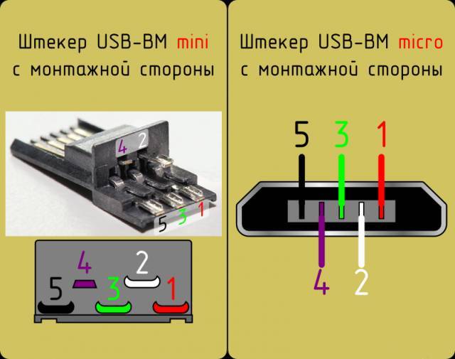 Распиновка портов USB и micro-USB