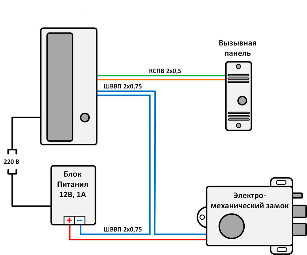 схема подключения видеодомофона от отдельного блока питания