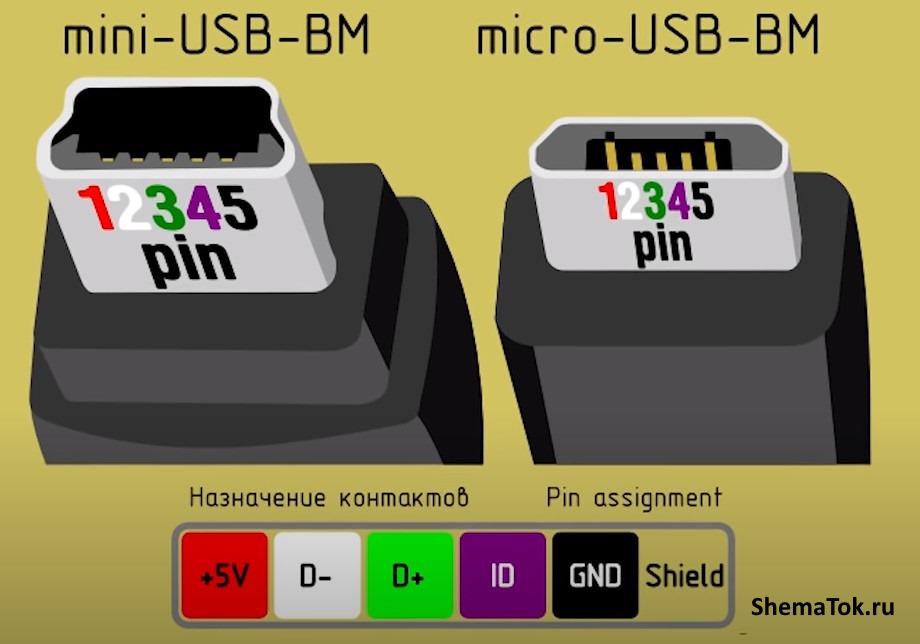 mini и micro USB BM