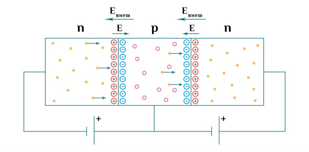 Режимы работы биполярного транзистора.