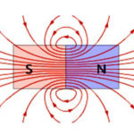 Сила Лоренца и правило левой руки. Движение заряженных частиц в магнитном поле