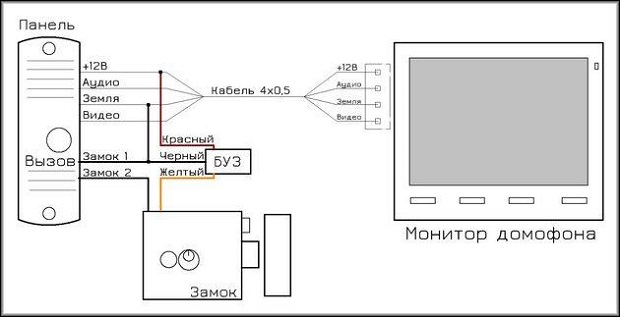 Схема соединения панели и монитора