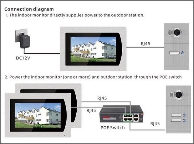 Подключение видеодомофона по POE технологии