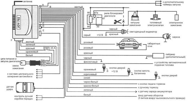 Схема подключения автосигнализации