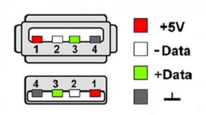 Цветовая маркировка для USB 2.0 схемы А