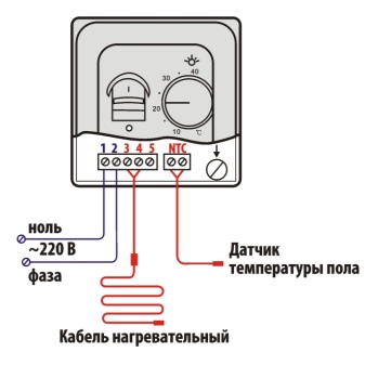Электрический тёплый пол своими руками: устройство, схема, технология укладки