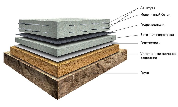 Фундамент монолитная плита: что это такое, конструкция пирога под дом, чертеж, план, Армирование плиты фундамента