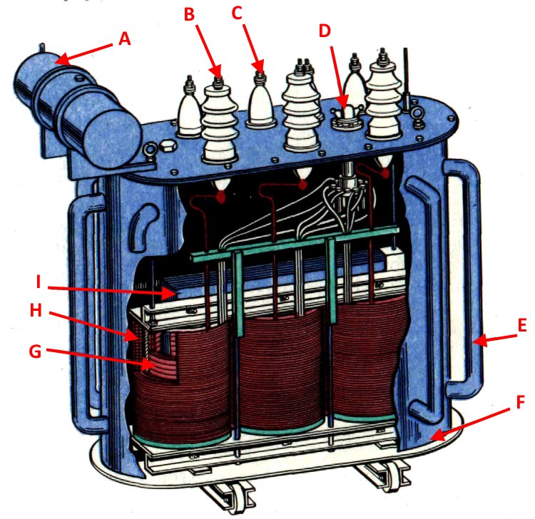 Конструкция силового трансформатора с масляным охлаждением