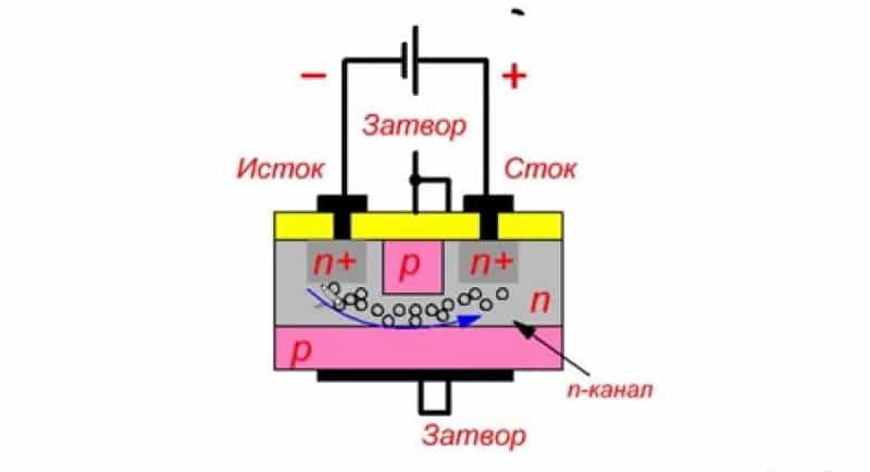 Полевой транзистор с p-n переходом