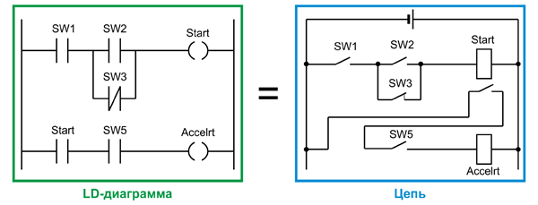 Рис. 6. Пример программной реализации электрической цепи