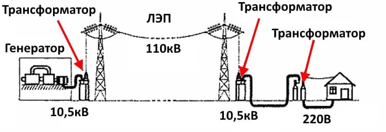 Схема передачи электроэнергии
