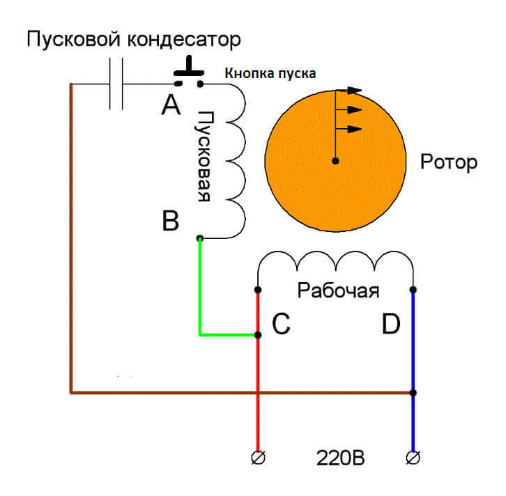 Принцип работы электродвигателя постоянного тока, устройство электромотора