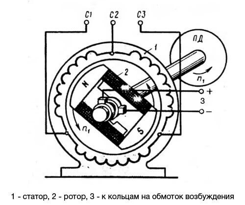 Принцип работы электродвигателя постоянного тока, устройство электромотора